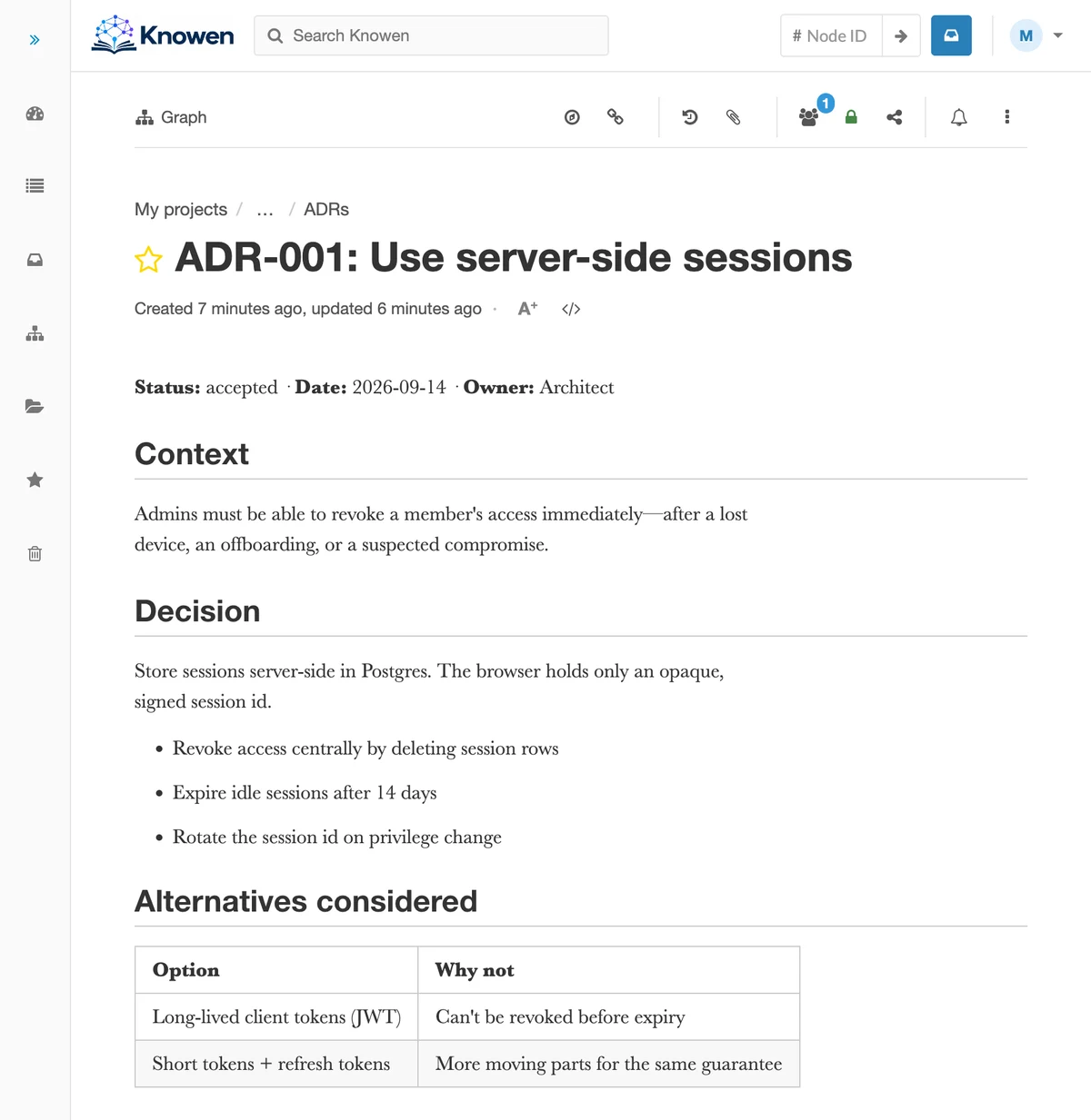 The ADR-001 node page: status, context, decision, and a table of alternatives considered.
